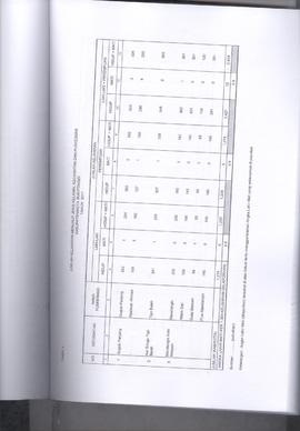 Khazanah Arsip Profil Kesehatan Kota Bukittinggi Tahun 2017 (lembar 139)