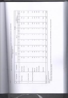 Khazanah Arsip Profil Kesehatan Kota Bukittinggi Tahun 2017 (lembar 143)