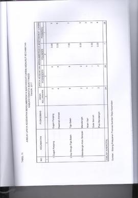 Khazanah Arsip Profil Kesehatan Kota Bukittinggi Tahun 2017 (lembar 207)