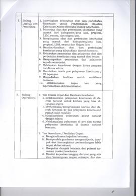 Khazanah Arsip Keputusan Kepala Dinas Kesehatan Kota Bukittinggi tentang Pembentukan Tim PMK-AB T...