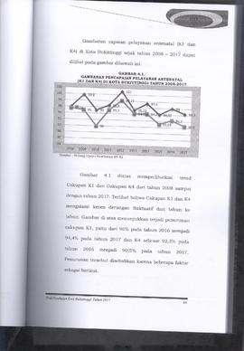 Khazanah Arsip Profil Kesehatan Kota Bukittinggi Tahun 2017 (lembar 60)