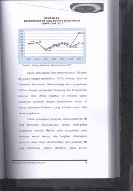 Khazanah Arsip Profil Kesehatan Kota Bukittinggi Tahun 2017 (lembar 87)