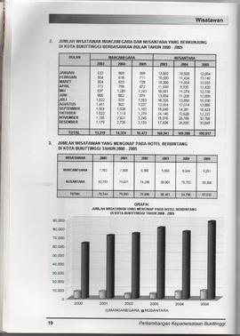 Booklet Panduan Wisata Kota Bukittinggi Tahun 2005 23