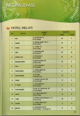 Booklet Panduan Wisata Kota Bukittinggi Tahun 2011 17