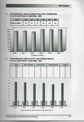 Booklet Panduan Wisata Kota Bukittinggi Tahun 2005 22