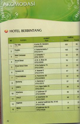 Booklet Panduan Wisata Kota Bukittinggi Tahun 2011 34