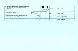 SOP Prosedur Penyusunan LAKIP (3)