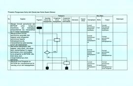 SOP Prosedur Pengurusan Karis dan Karsu (2)