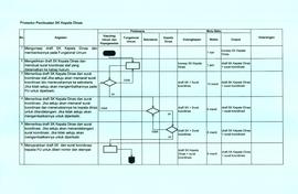SOP Pembuatan SK Kepala Dinas(2)
