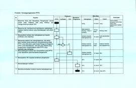 SOP Prosedur Pertanggungjawaban PPTK (2)