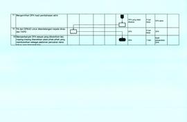 SOP Prosedur Penyusunan DPA (4)