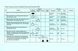 SOP Prosedur Penyusunan LAKIP (2)