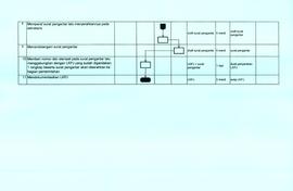 SOP Prosedur Penyusunan LKPJ (3)