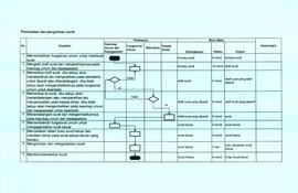 SOP Pembuatan dan Pengiriman Surat (2)