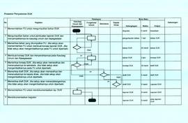 SOP Prosedur Penyusunan DUK (2)