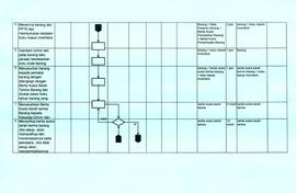SOP Prosedur Pencataan dan Pendistribusian Barang Inventaris (3)