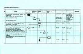 SOP Pembuatan SPPD Dalam Daerah (2)