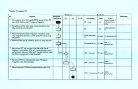 SOP Prosedur Pengajuan TU (2)