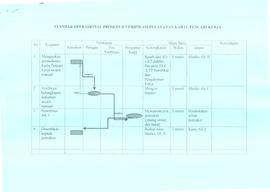 SOP Verifikasi Pelayanan Kartu Pencari Kerja ( AK I ) (2)