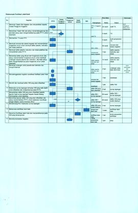 SOP Pelaksanaan Fasilitasi Label Halal (2)