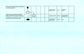 SOP Prosedur Pendistribusian Aset (3)