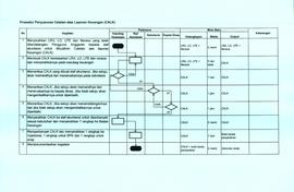 SOP Prosedur Penyusunan CALK (2)