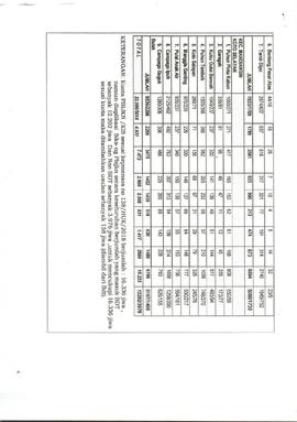 Rekap peneriam Bantuan Sosial Kota Bukittinggi Tahun 2017/2019 halaman 2