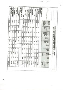 Rekap peneriam Bantuan Sosial Kota Bukittinggi Tahun 2017/2019