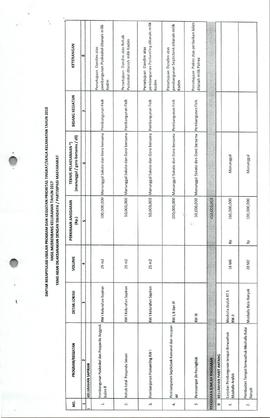 Daftar Rekapitulasi Usulan Program Dan Kegiatan Prioritas Tingkat Kecamatan