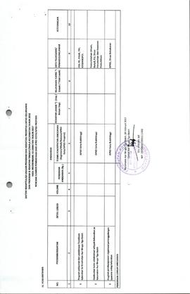 Daftar Rekapitulasi Usulan  Program Dan Kegiatan Prioritas Lintas Kelurahan