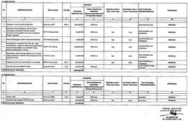 Rekap Usulan Program dan Kegiatan Prioritas