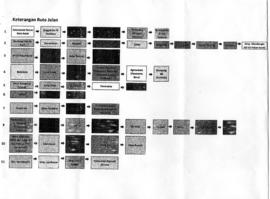 Keterangan Rute Jalan