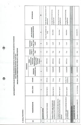 Daftar Rekapitulasi Usulan Program Dan Kegiatan Prioritas Tingkat Kecamatan