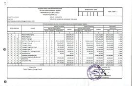 Daftar Lampiran Rencana Kerja Perubahan Anggaran T.A. 2017