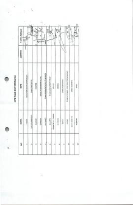 Daftar SKPD ikut Membahas