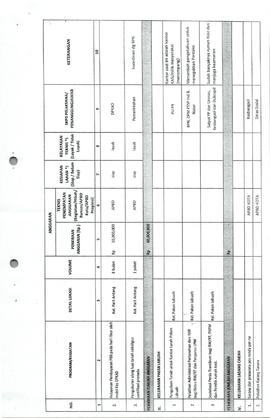 Daftar Rekapitulasi Usulan Program Dan Kegiatan Prioritas Tingkat Kecamatan