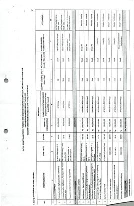 Daftar Rekapitulasi Ulasan Program Dan Prioritas Tingkat Kecamatan