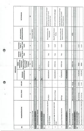 Daftar Rekapitulasi Usulan Program Dan Kegiatan Prioritas Tingkat Kecamatan