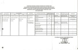 Lampiran laporan : Komitmen Delekrasi Bersama Gerakan Anti Maksiat Tahun 2017