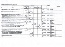 SOP penyusunan Kenaikan Gaji Berkala ( KGB )