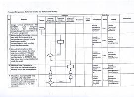 SOP Pengurusan Kartu istri ( Karis ) dan Kartu Suami ( Karsu )
