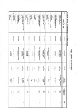 Daftar Nominatif Bezeting  Aparatur Sipil Negara Satuan Polisi Pamong Praja Kota Bukittinggi